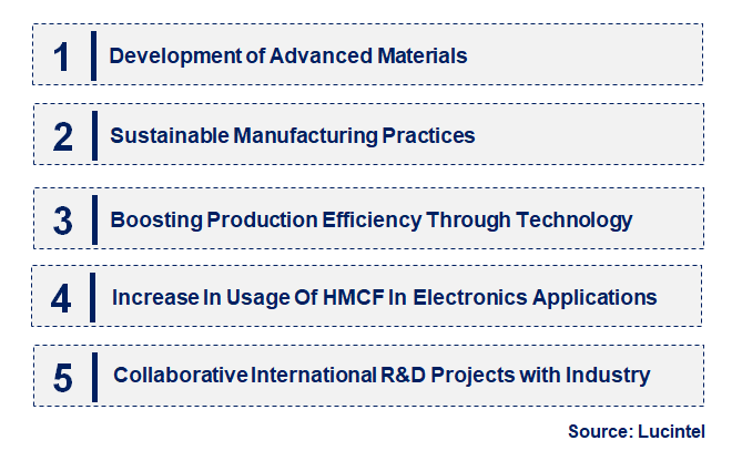 Emerging Trends in the High Modulus Carbon Fiber Market